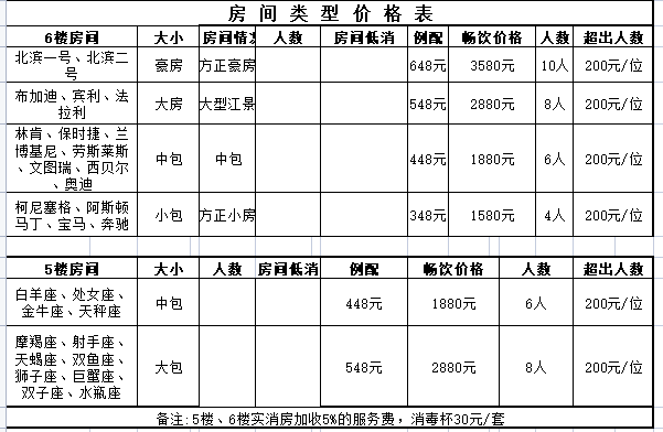 重庆KTV北滨壹号消费